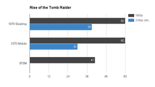 Illustration for article titled Nvidia Finally Fixed Laptop Gaming